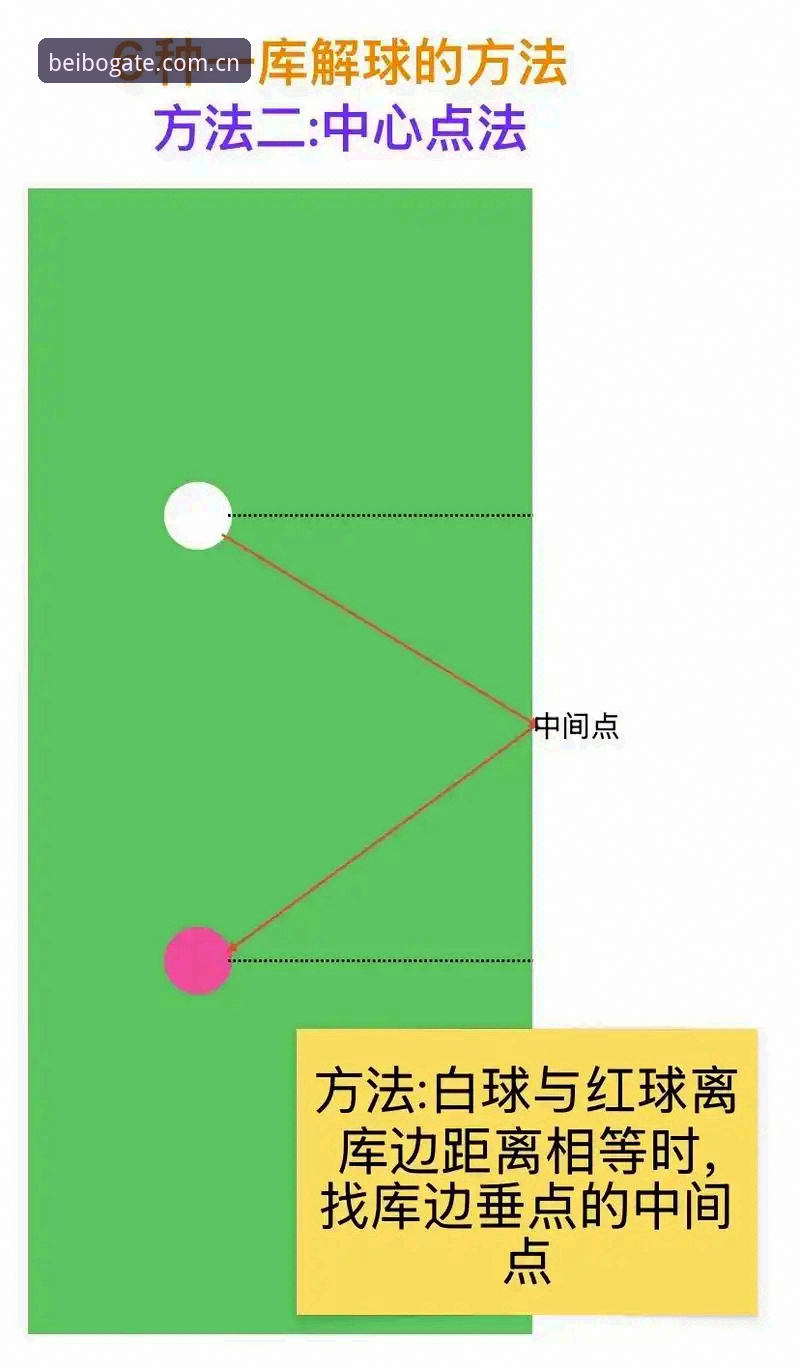 赛事突遭变故，台球爱好者必备的观赛应对实用技巧